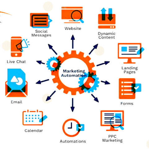 The Power of Marketing Automation: How It Can Streamline Your Campaigns