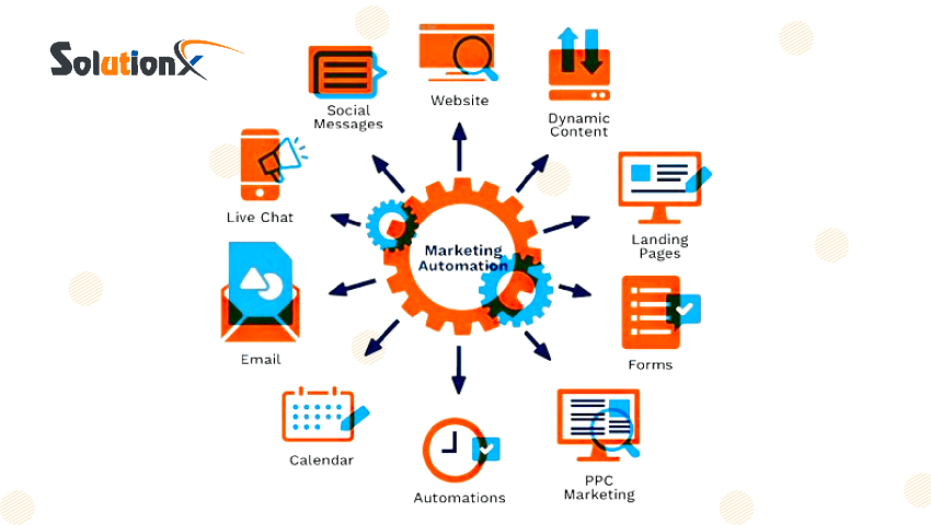 The Power of Marketing Automation: How It Can Streamline Your Campaigns